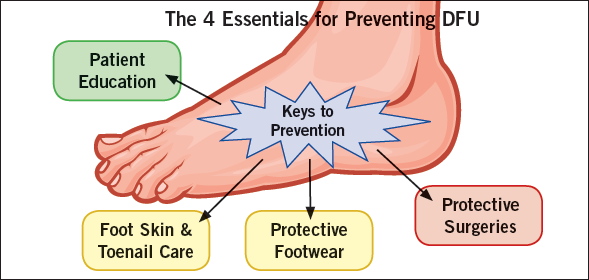 DIABETES AND FOOT CARE Image