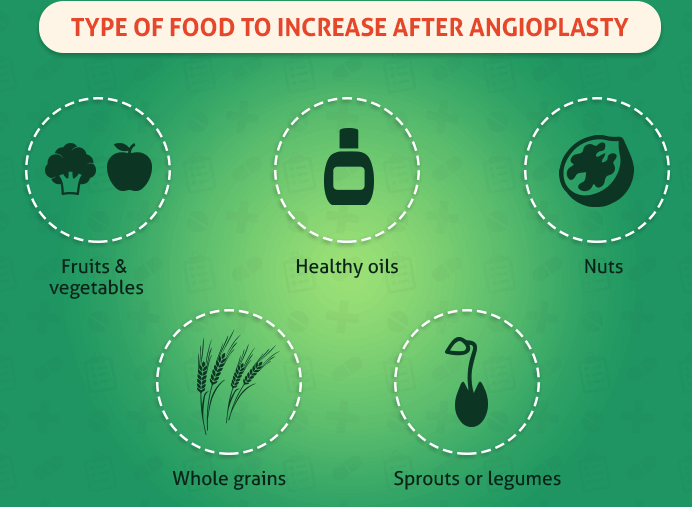 Foods after Bypass Surgery Image
